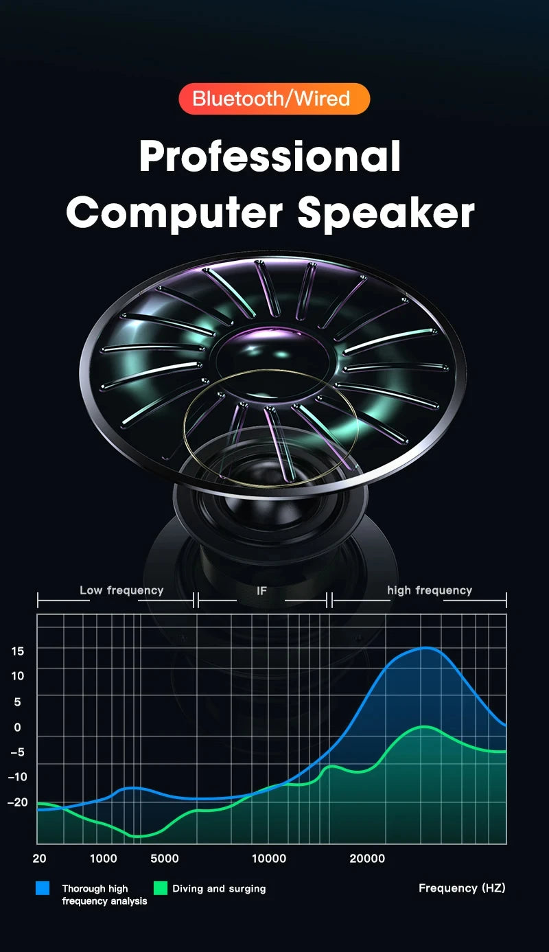 4D Computer Speaker Bar Stereo Sound Subwoofer Bluetooth Speaker For Macbook Laptop Notebook PC Music Player Wired Loudspeaker