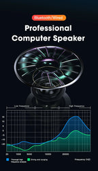 4D Computer Speaker Bar Stereo Sound Subwoofer Bluetooth Speaker For Macbook Laptop Notebook PC Music Player Wired Loudspeaker